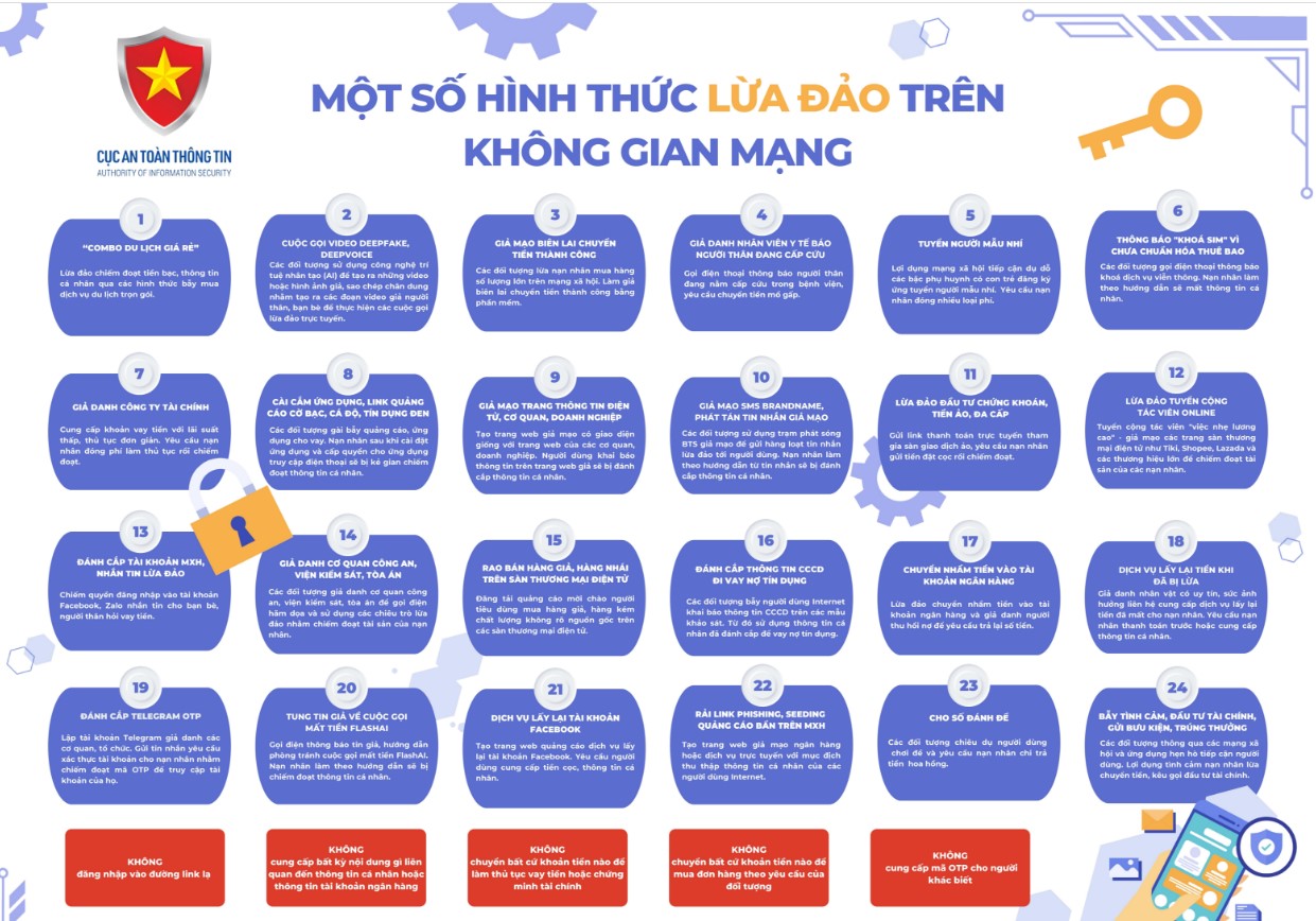 Nhận diện và phòng chóng lừa đảo trực tuyến