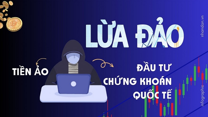 Lừa đảo đầu tư tiền ảo