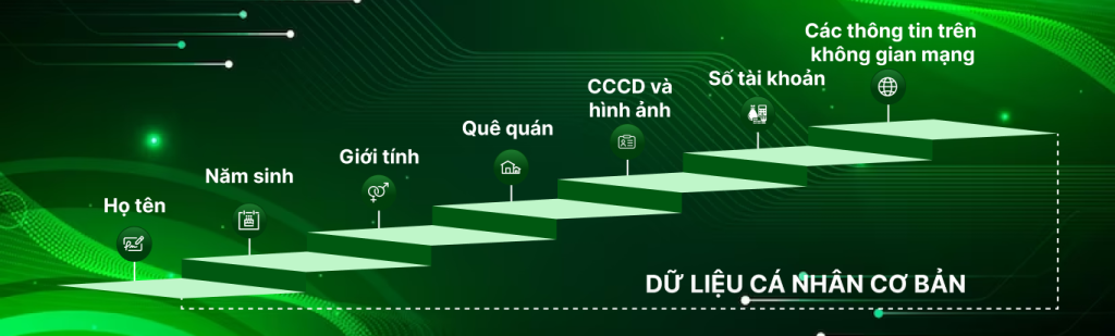 Dữ liệu cá nhân cơ bản gồm những gì?